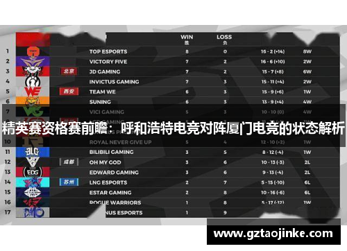 精英赛资格赛前瞻：呼和浩特电竞对阵厦门电竞的状态解析